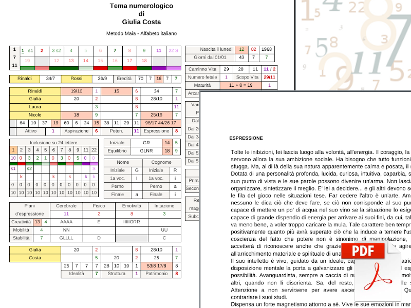 Interpretazione numerologica completa